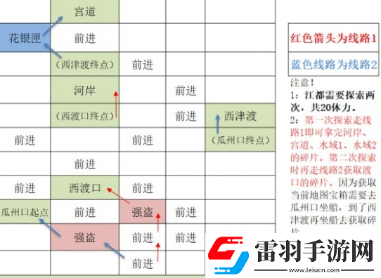 如鳶江都據(jù)點(diǎn)重建路線匯總