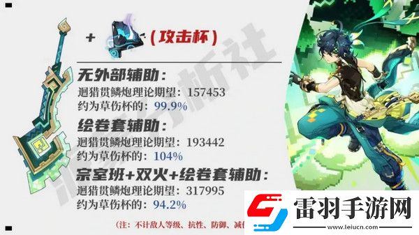 原神基尼奇適合帶攻擊杯還是草傷杯基尼奇攻擊杯和草傷杯哪個(gè)好