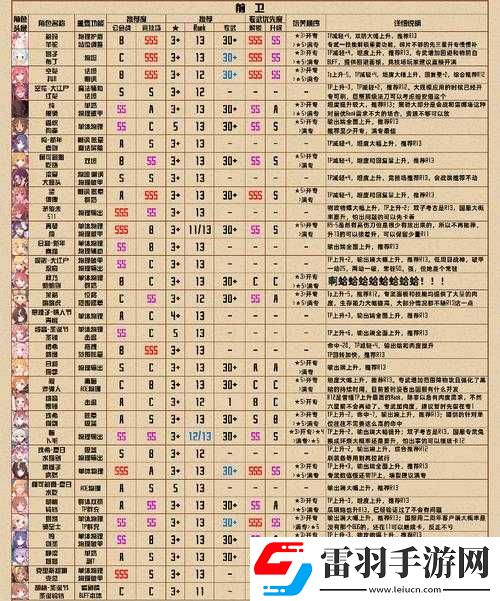 公主連結(jié)專武推薦及升級(jí)優(yōu)先級(jí)