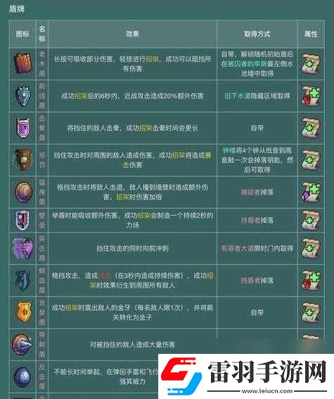 重生細(xì)胞城堡鑰匙獲取方法