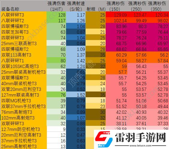 碧藍(lán)航線新版防空怎么計算新版防空計算分析