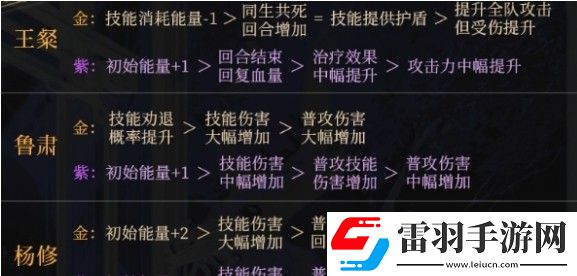 如鳶命盤(pán)選擇建議