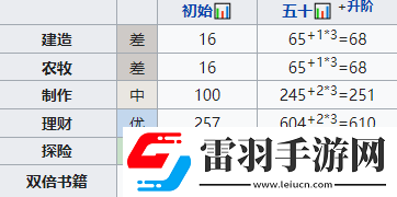 江南百景圖李旋蕭培養(yǎng)攻略