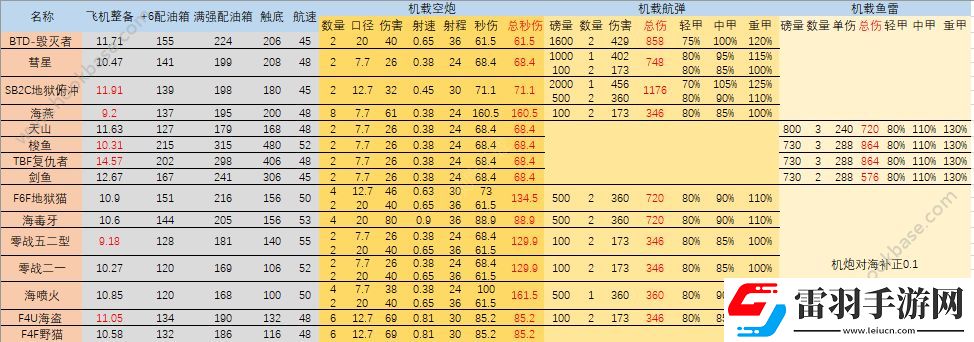 碧藍(lán)航線新版防空怎么計算新版防空計算分析