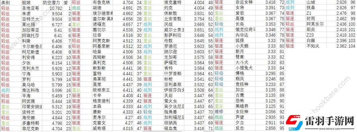 碧藍(lán)航線新版防空怎么計算新版防空計算分析
