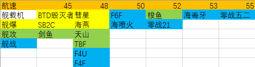 碧藍(lán)航線新版防空怎么計算新版防空計算分析