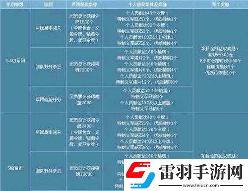 國群英傳2各君主玩法特色與耐玩性分析對比