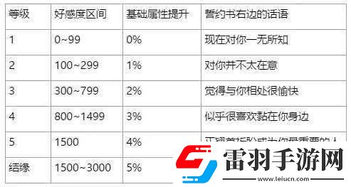 萬靈啟源秘籍獲取攻略指南