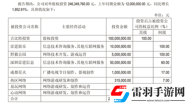 吉比特上半年實(shí)現(xiàn)營收7.2億元凈利潤達(dá)2.99億元