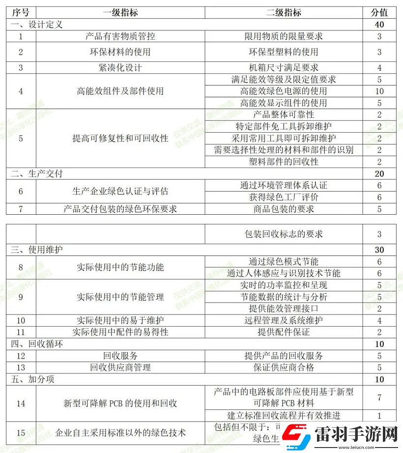持續(xù)推動(dòng)低碳發(fā)展理念
