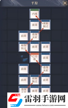 如鳶偃師據(jù)點(diǎn)重建路線大全