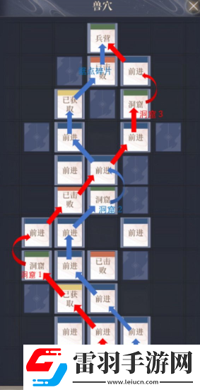 如鳶彭城據(jù)點重建路線建議