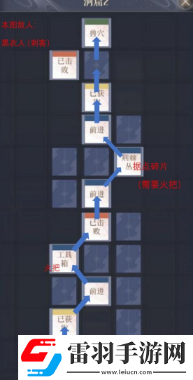 如鳶彭城據(jù)點重建路線建議