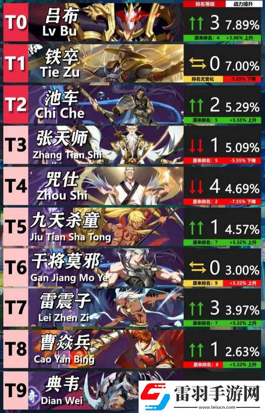 鎮(zhèn)魂街破曉公測節(jié)奏榜一覽