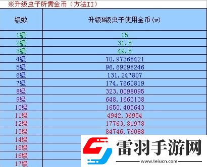 火影世界蟲子強(qiáng)化技巧火影世界升蟲子經(jīng)驗(yàn)分享