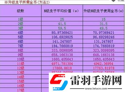 火影世界蟲子強(qiáng)化技巧火影世界升蟲子經(jīng)驗(yàn)分享