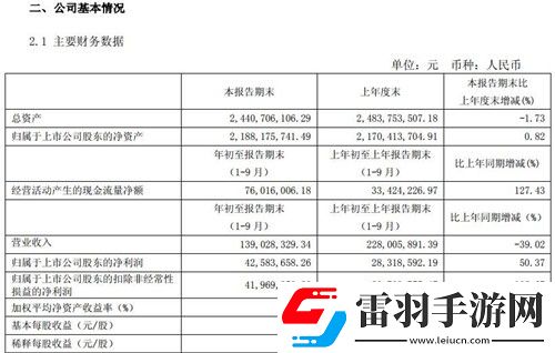 游久游戲公布三季報(bào)