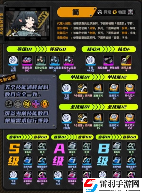 絕區(qū)零簡(jiǎn)突破材料是什么