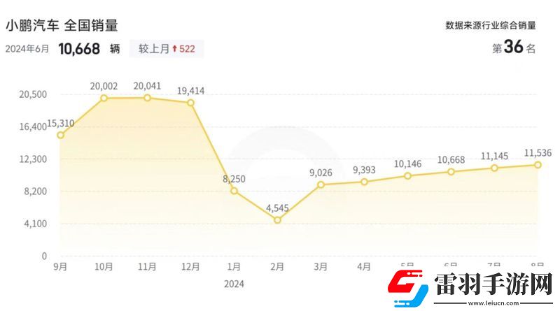 新勢(shì)力十一長(zhǎng)假爆單