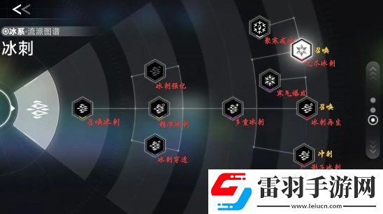 蒼翼混沌效應(yīng)新手主流策略搭配方案推薦