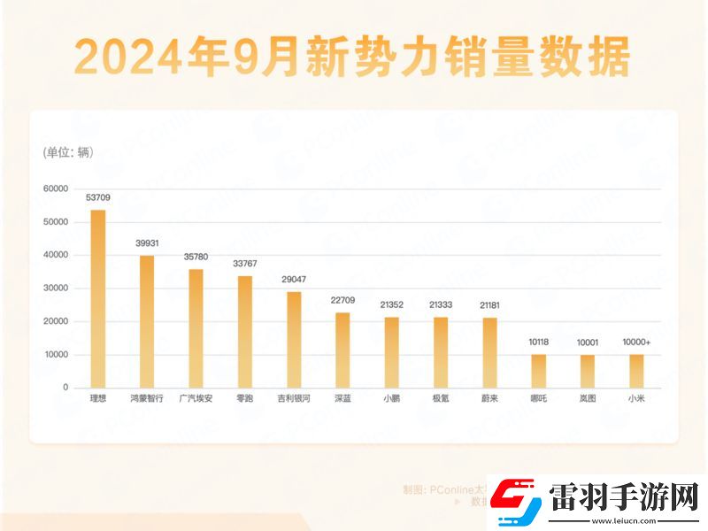 新勢(shì)力十一長(zhǎng)假爆單