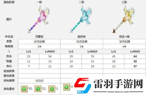 白貓計劃如何裝備武器