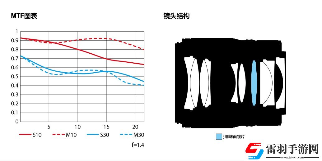 高性價比掛機、卓越成像尼克爾Z50mmf