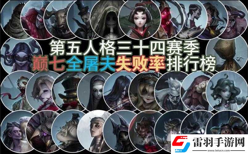 第五人格屠夫強(qiáng)度榜與強(qiáng)勢(shì)屠夫推薦