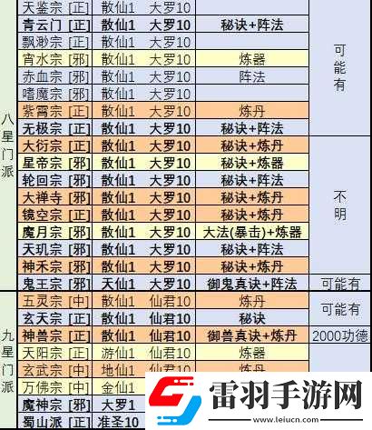 想不想修真紫霞開局攻略詳解