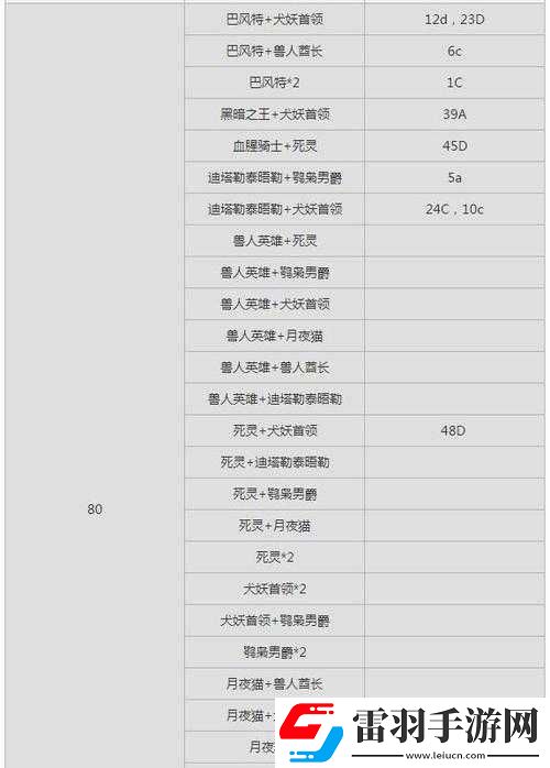 仙境傳說(shuō)RO手游MVP新手職業(yè)技能推薦有哪些