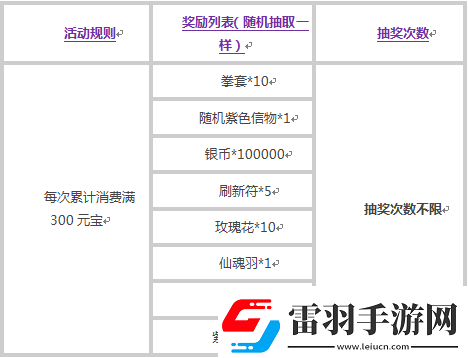 美人記首沖禮包系統(tǒng)說(shuō)明要點(diǎn)