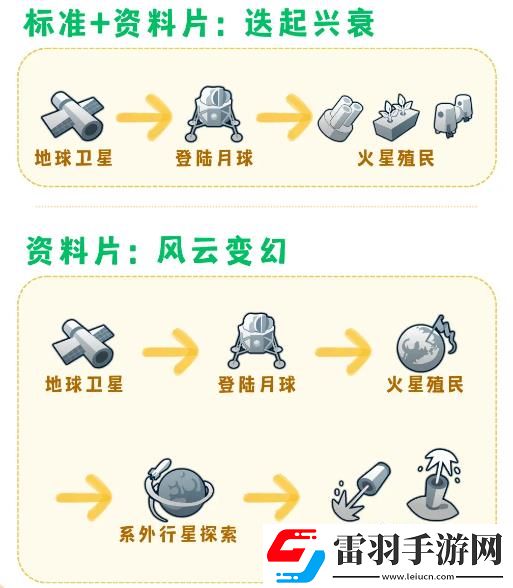 文明6科技勝利怎么達成文明6科技勝利達成條件
