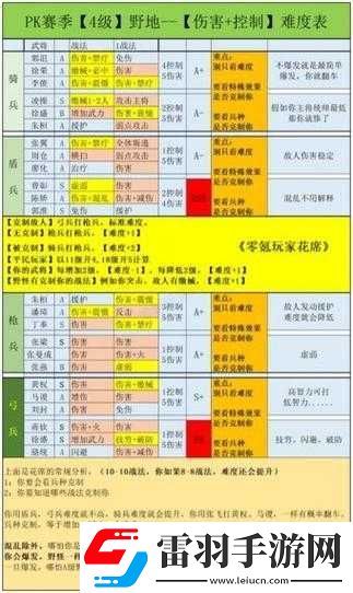 十二戰(zhàn)紀英雄獲取及召喚商店攻略