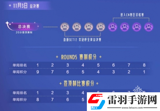 云頂之弈toc9全國總決賽時間介紹
