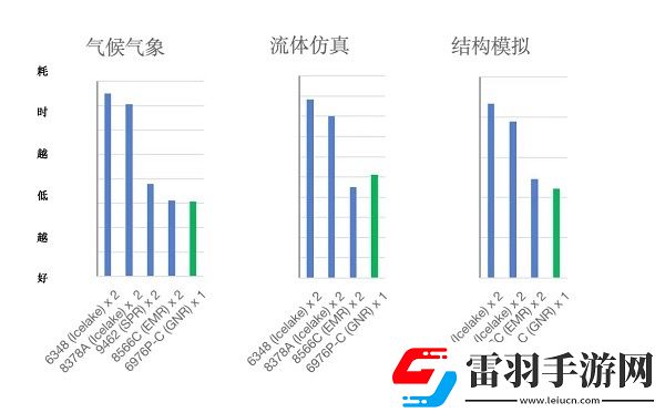 天翼云彈性計算產(chǎn)品族全新提升