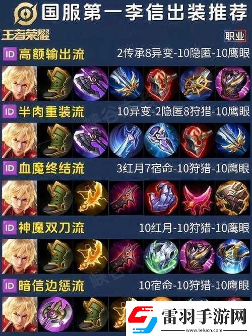 王者榮耀李信出裝打法與技能銘文攻略