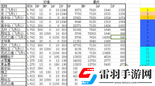 大話西游手游召喚獸PVP抗性加點攻略