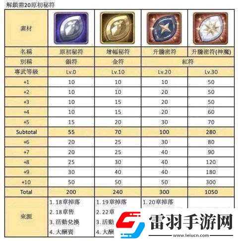 劍與遠征每日銀瓜子購買價值探討