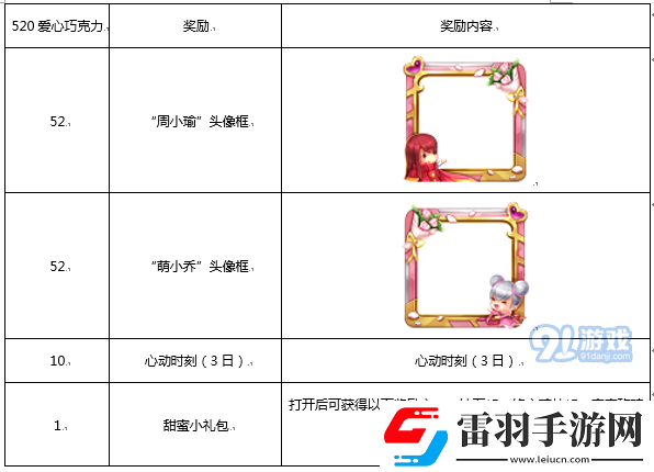王者榮耀愛心巧克力獲取方法匯總