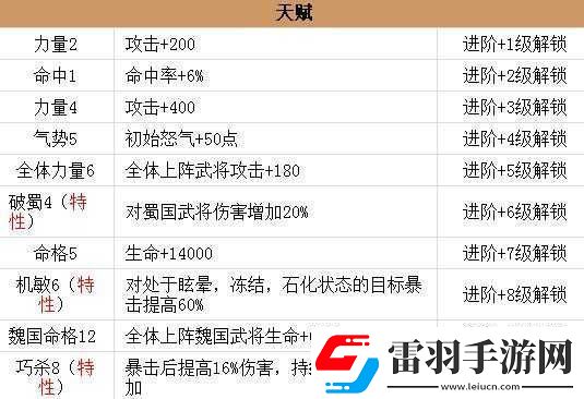放開(kāi)那國(guó)2武將張郃技能屬性詳解