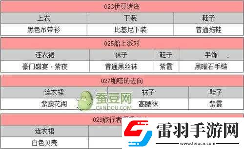 暖暖環(huán)游世界日常任務細節(jié)剖析