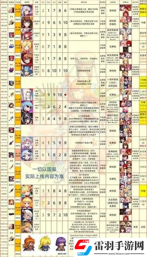 坎公騎冠劍角色強度排行榜開服版概覽