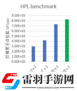 天翼云彈性計算產(chǎn)品族全新提升
