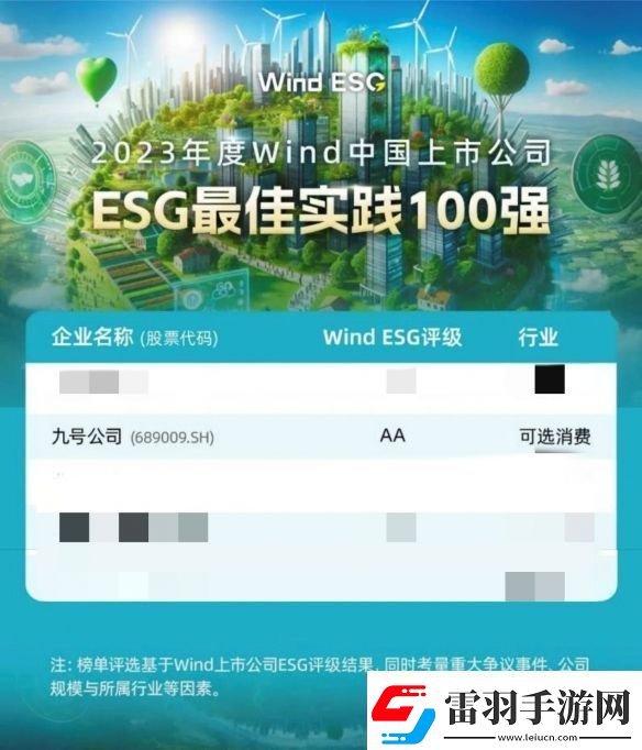 北京民營企業(yè)社會(huì)責(zé)任百強(qiáng)榜單出爐！九號(hào)納恩博