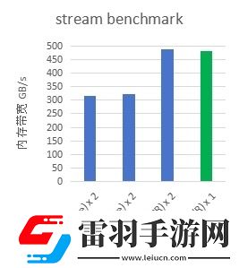 天翼云彈性計算產(chǎn)品族全新提升