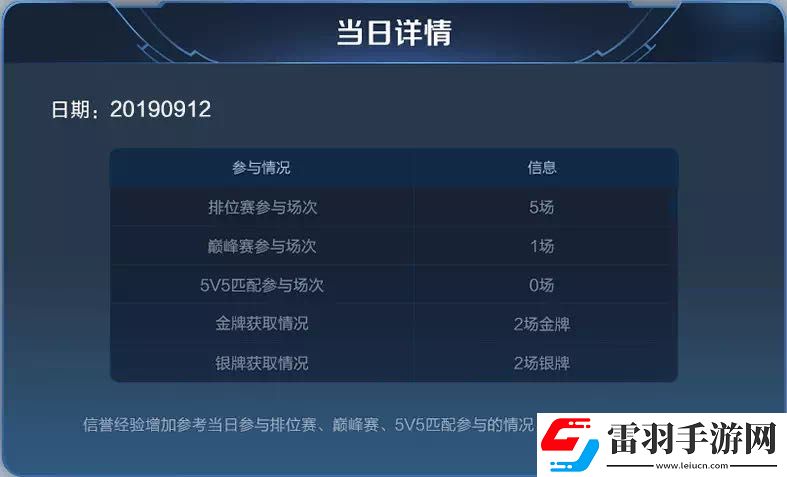 王者榮耀S17對局環(huán)境做了哪些優(yōu)化調(diào)整