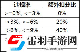 王者榮耀S17對局環(huán)境做了哪些優(yōu)化調(diào)整