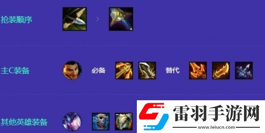 金鏟鏟之戰(zhàn)冰射阿克尚陣容介紹