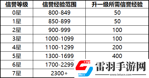 王者榮耀S17對局環(huán)境做了哪些優(yōu)化調(diào)整