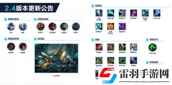 英雄聯(lián)盟手游2.4版本強勢英雄lol手游2.4英雄強度排行一覽